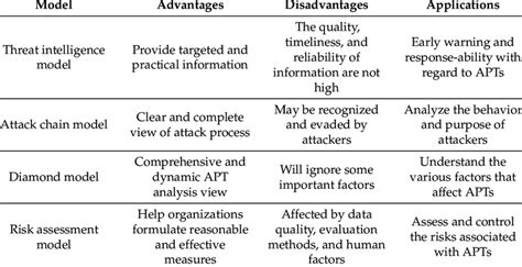Image result for Advantages of Computer Models