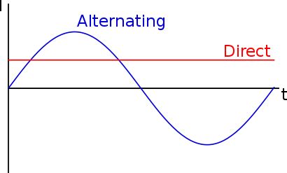 Toradh íomhá ar Current Vs. Power Graph