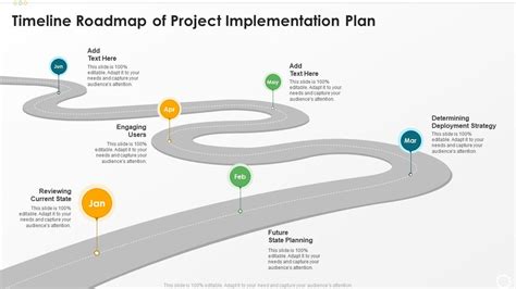 +Implementation Road Map Template に対する画像結果
