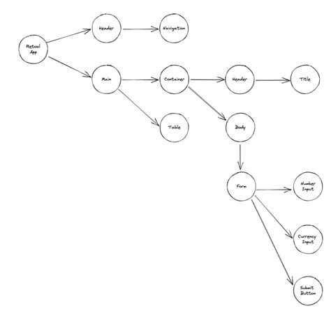 Image result for Advanced Nested Tree Search UI