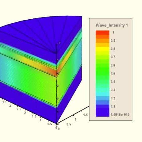 Image result for VCSEL Standing Wave