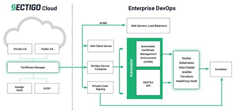 DevOps Unified Configuration Solution కోసం చిత్ర ఫలితం