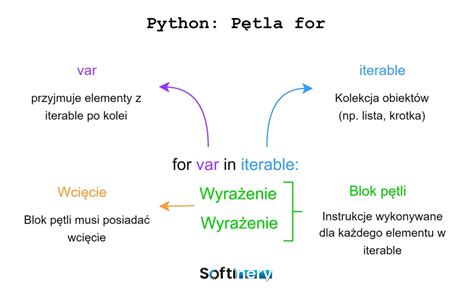 Afbeeldingsresultaten voor Python CreateTable Qeuery