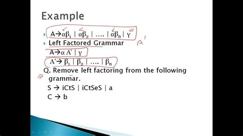 Image result for Remove Left Factoring