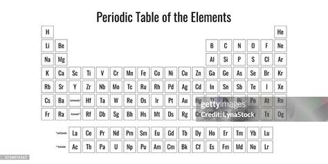 Image result for Periodic System