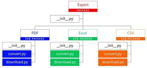 Python Packages with Diagram に対する画像結果
