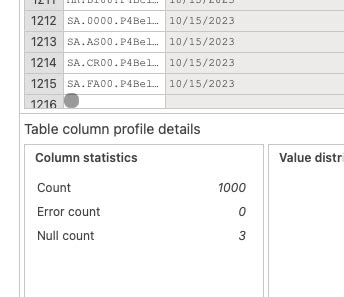 Image result for Divide in SQL Query Returns 0