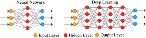 Image result for Deep Learning Image Schematic