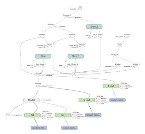 Afbeeldingsresultaten voor Decision Tree Structure in Machine Learning