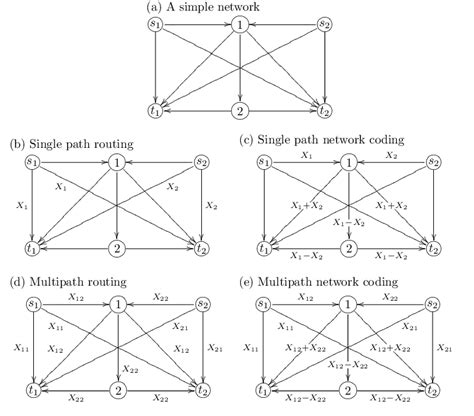 Toradh íomhá ar Simple Network Map Example