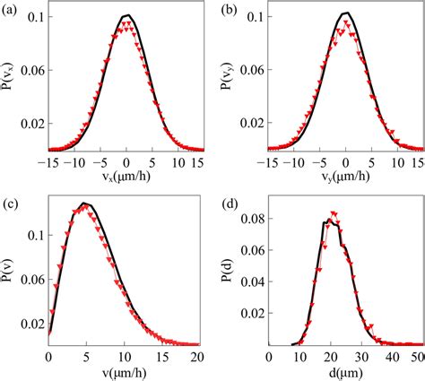 Image result for Probability Distribution Functions of a Particle Encountering a Barrier Formula