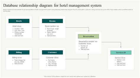 Toradh íomhá ar Database Management Schema
