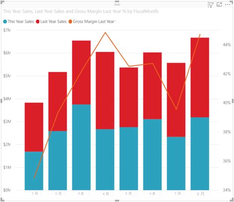 Power BI Graph Visualization に対する画像結果