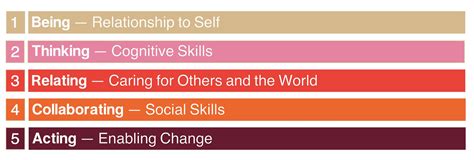 Image result for Inner Development Goals Framework