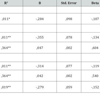 Linear Model Figure에 대한 이미지 결과