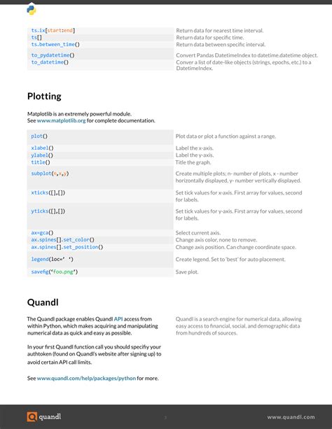 Image result for Python Pandas and Numpy Cheat Sheet