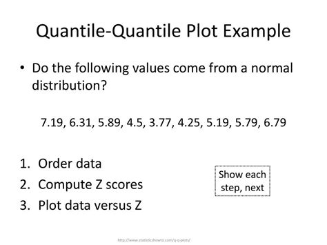 Afbeeldingsresultaten voor Quantile Values in Normal Distribution