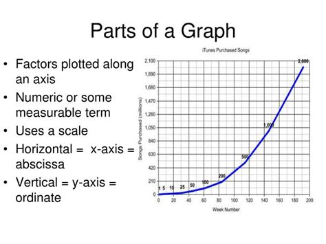 Image result for Plotting Graph Parts