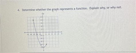 Image result for Determine If the Graph Represents a Function