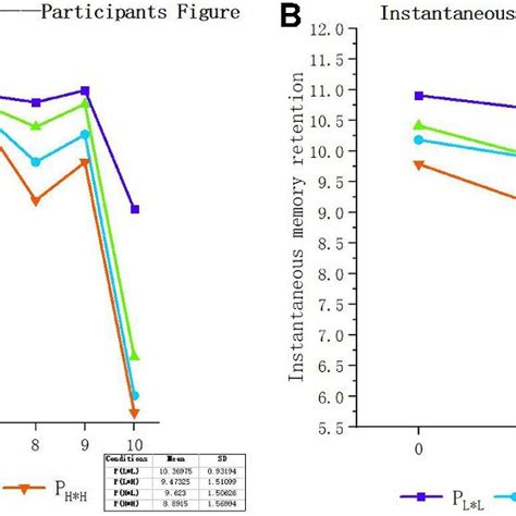 Toradh íomhá ar Memory Retain Graph Practice