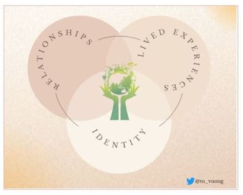 Image result for Learning Pathways Intigration Templete