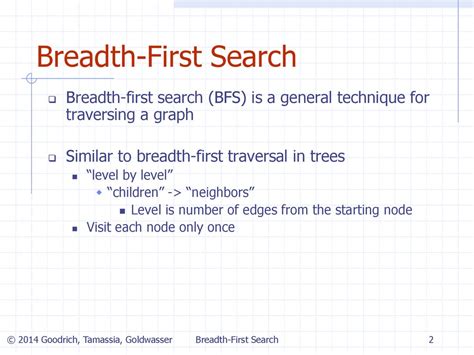 Breadth-First Traversal に対する画像結果