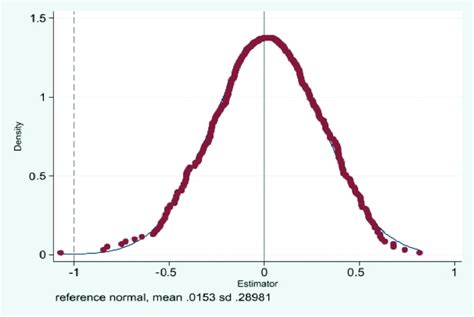 Image result for Kernel Density Distribution Graph