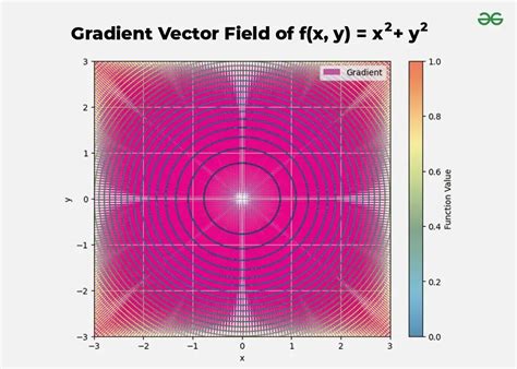 Image result for Image Positive Gradient 3D Calculus
