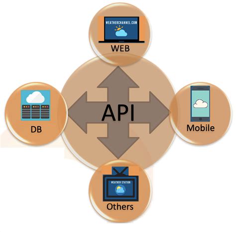 API Rest Assured Sample Profile Template に対する画像結果
