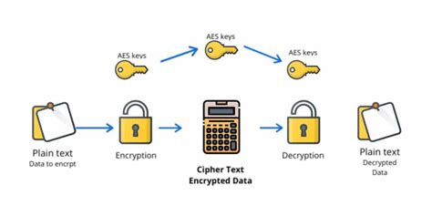 AES Encryption Coding Program に対する画像結果