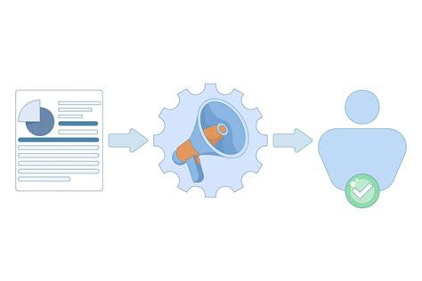 Algorithm in Digital Marketing కోసం చిత్ర ఫలితం