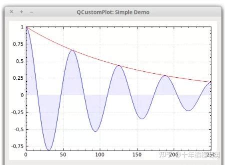 Image result for Qcustomplot Add Axis
