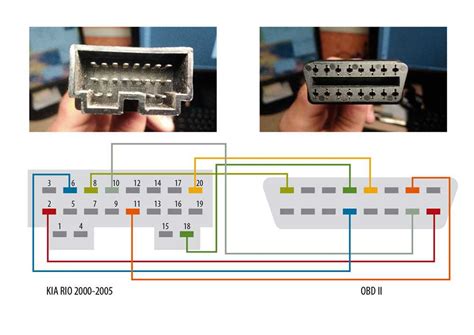 Image result for OBD2 Wiring-Diagram