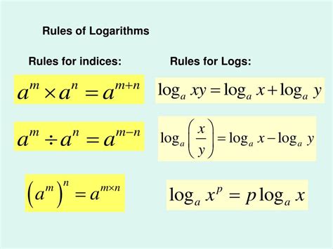 Image result for Logarithmic Rules