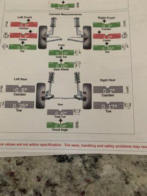 4 Wheel Alignment Dodge Ram に対する画像結果