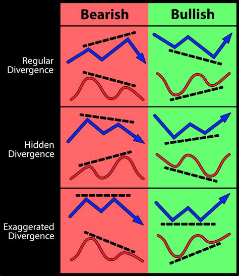 Image result for Divergence