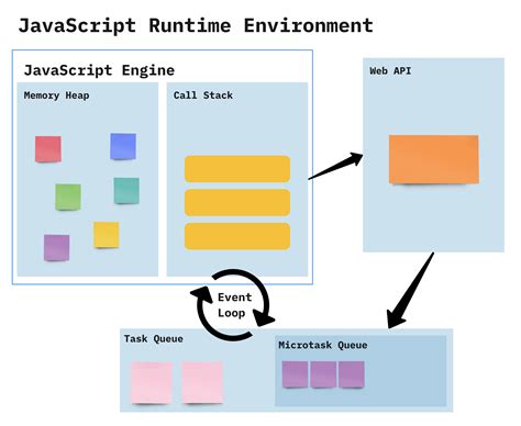 Runtime Stack Diagram に対する画像結果