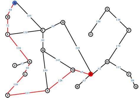 نتيجة الصورة لـ Greedy Algorithm in Aieasy Graph