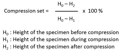 Afbeeldingsresultaten voor Compression Set Formula