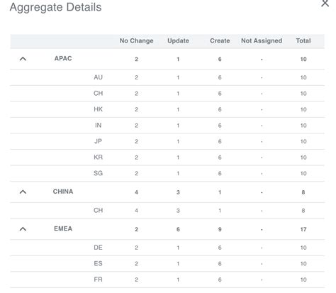 Work Table Expand Collapse に対する画像結果