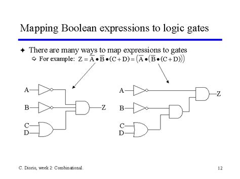 Basic Logic Gates with Truth Table with Boolean Expression に対する画像結果
