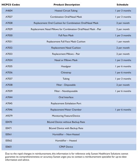 Image result for K0831 HCPC