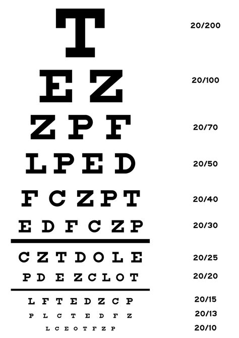 Image result for Visual Acuity Disability Chart