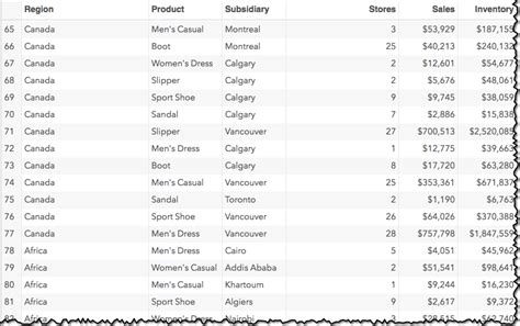 Image result for +SAS Proc SQL Synbtax Order