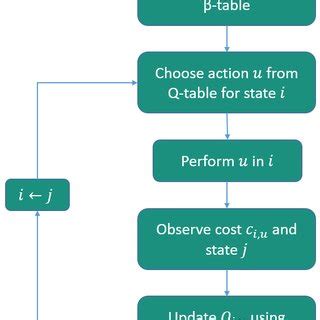 Flowchart of the proposed algorithms. | Download Scientific Diagram