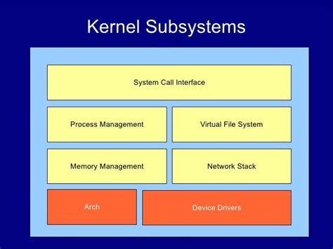 Image result for Linux Kernel System Requirements