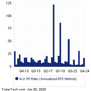 Afbeeldingsresultaten voor Alk Staal