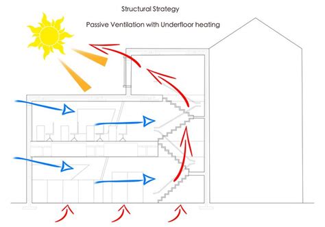 Stack Ventilation Diagram