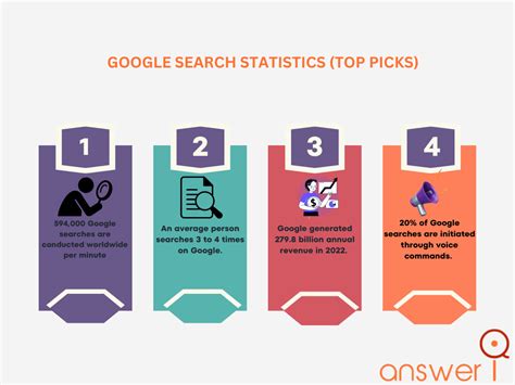 Image result for Google Programmable Search Engine Statistics