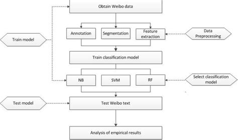 Image result for Text Processing Algorithm Core Diagram